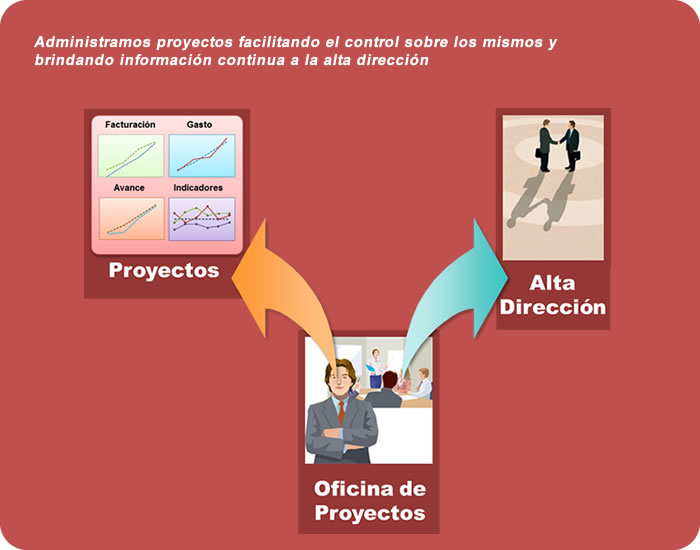 Modelado
