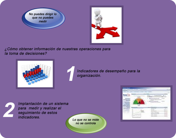 Modelado